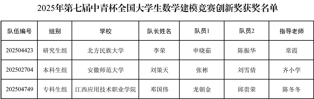 【最终】中青杯创新奖.png